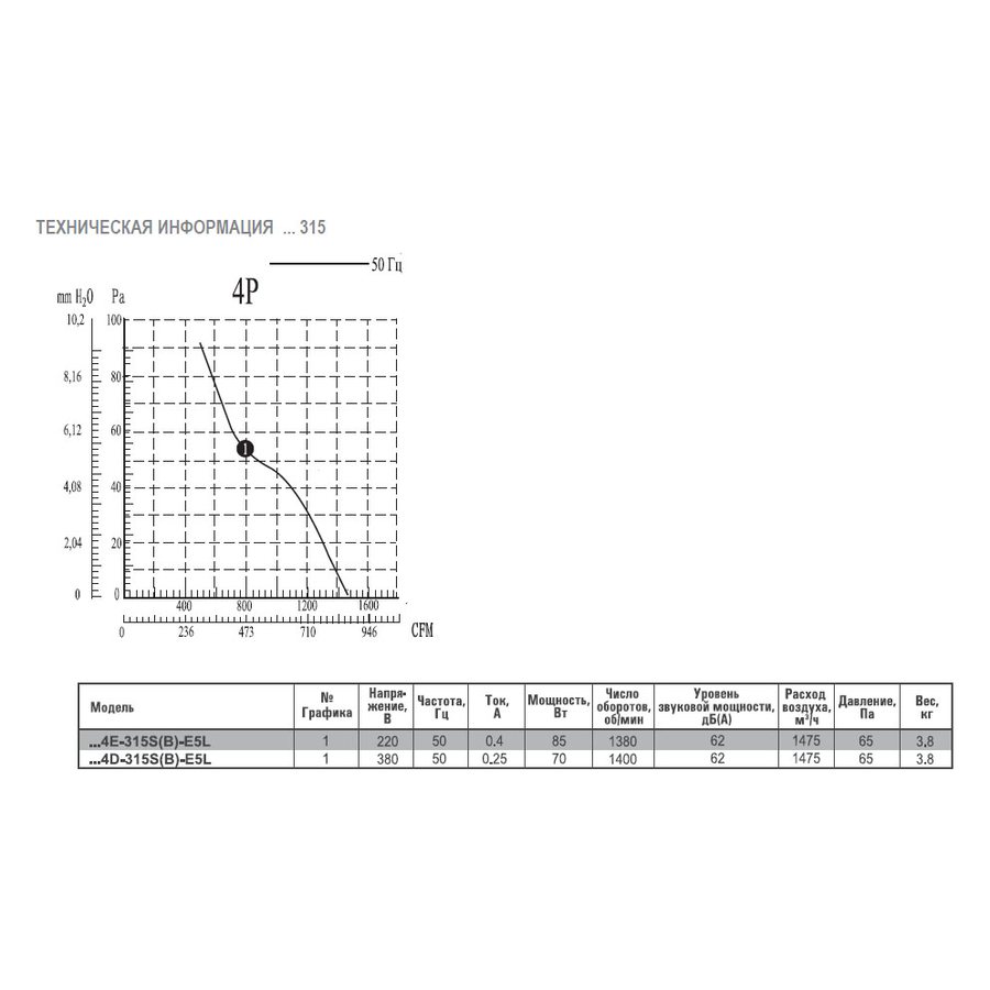 AX4D-500B-H5L вентилятор осевой/канальный
