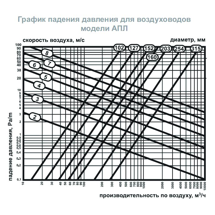 AПЛ-315 воздуховод гибкий