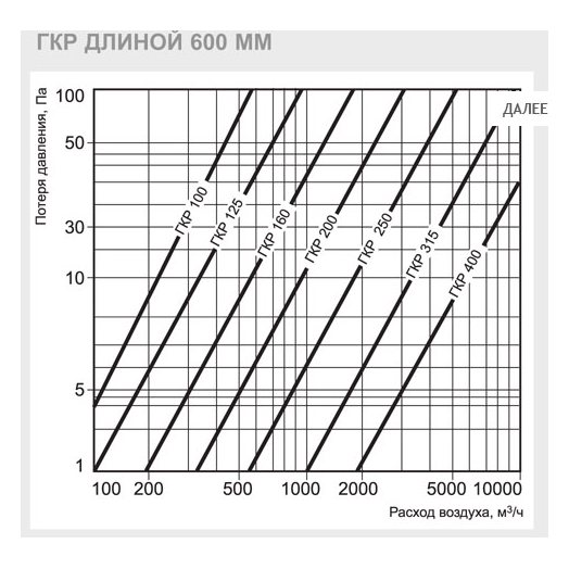 ГКР-160/900 шумоглушитель