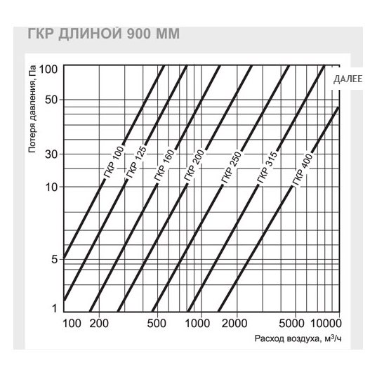ГКР-355/600 шумоглушитель