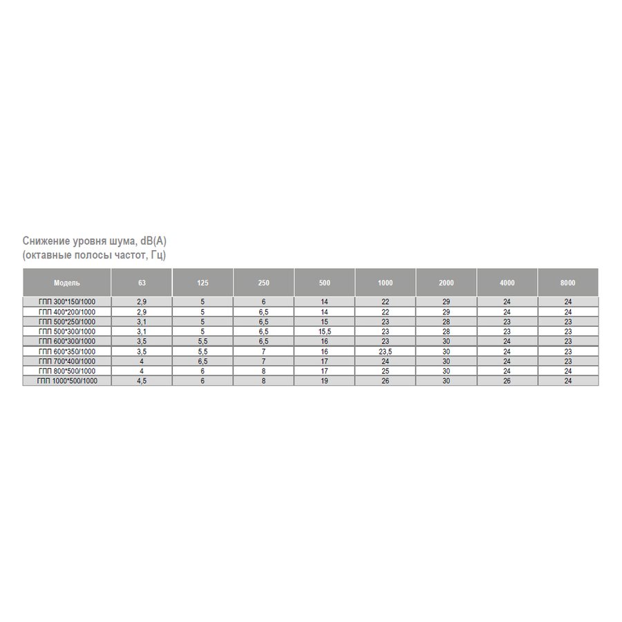 ГПП-1000х500/1000 шумоглушитель