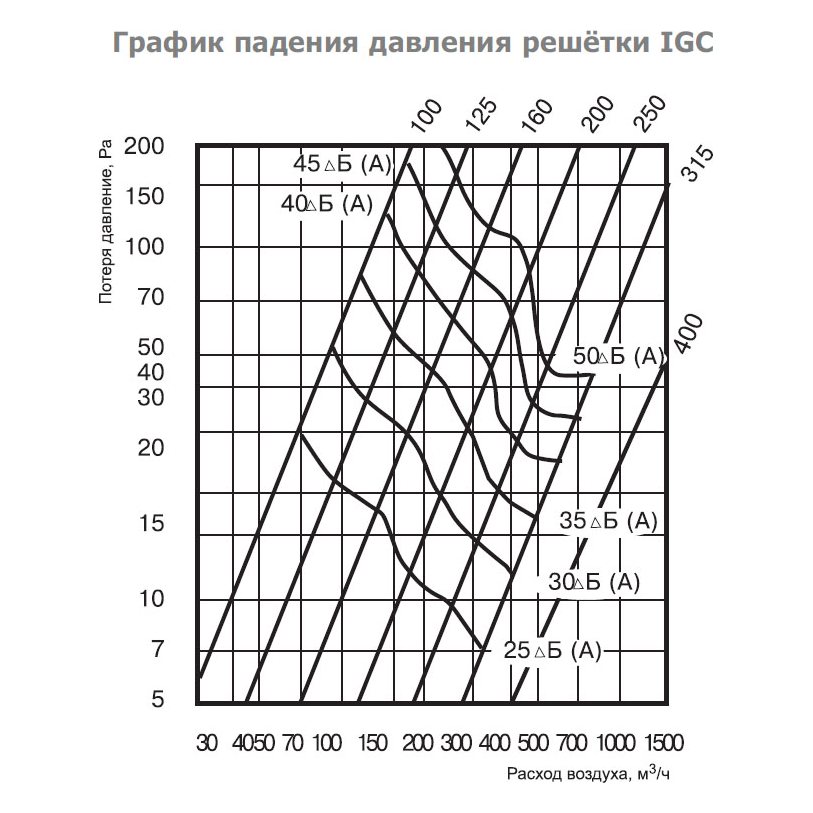 IGC-150 решетка наружная