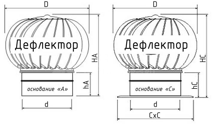 Турбодефлектор окрашенный TD-170