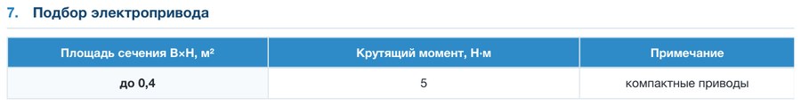 Клапан воздушный ПВКО-А(У-УСЛ) (оцинкованный корпус, алюминиевые лопатки, утепленный, усиленный)