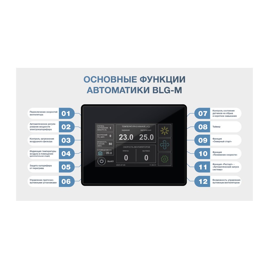 Приточная установка ФЬОРДИ ВПУ 300 ЕС/3-220/1-BLG-M