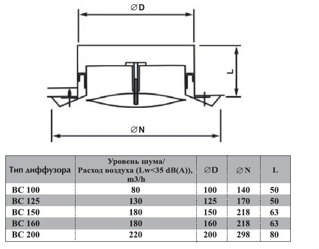 BC-100 диффузор универсальный (нерж.сталь) — Габаритные размеры