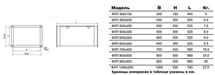 ФЛП-800х500 EU4 вставка фильтрующая — Габаритные размеры