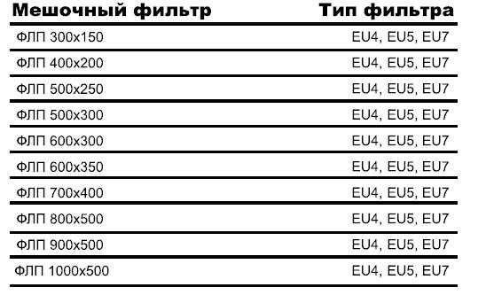 ФЛП-800х500 EU4 вставка фильтрующая — Диаграммы подбора