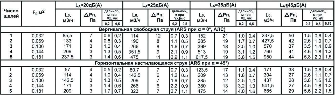 ARS-(2)-1000 решетка щелевая — Диаграммы подбора